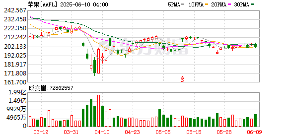 K图 AAPL_0]